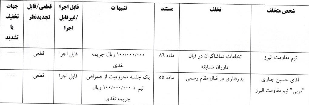 سه لیگ دسته اول فوتسال اعلام شد