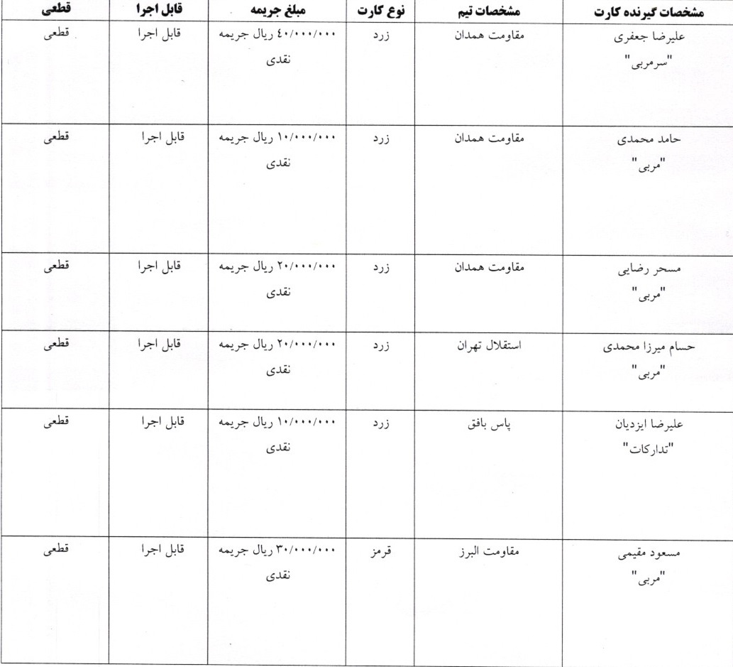 اعلام آرای لیگ برتر و دسته اول فوتسال