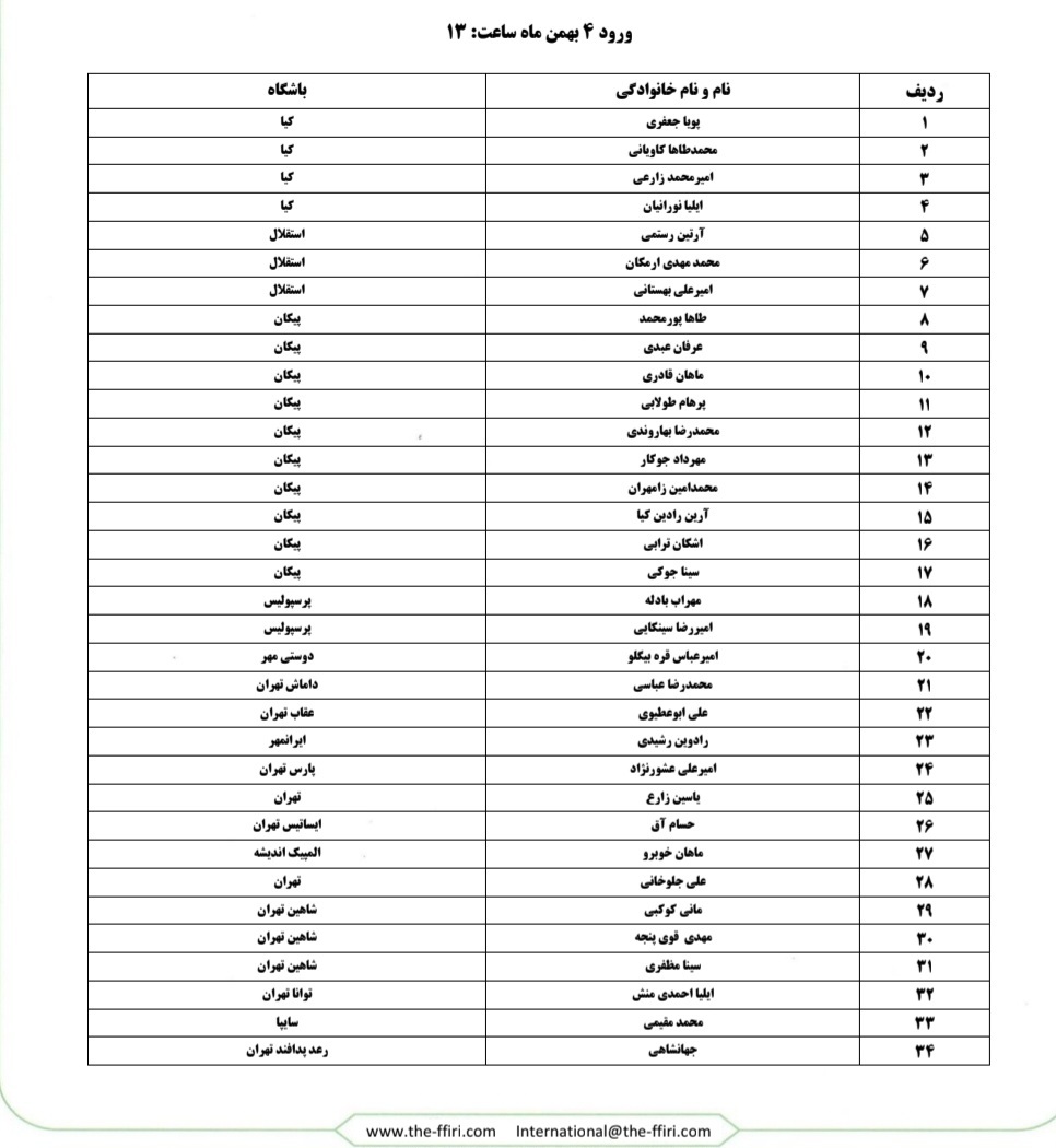 اعلام لیست انتخابی دور اول تیم ملی جوانان در بهمن ماه