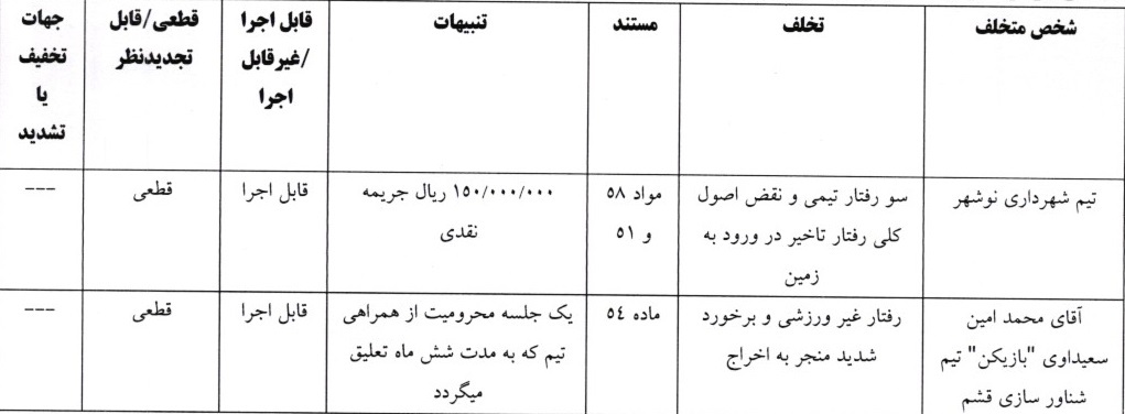 اعلام دو رای لیگ دسته اول فوتبال اعلام دو رای لیگ دسته اول فوتبال
