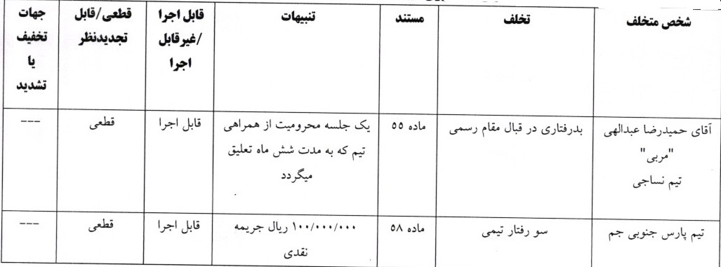 اعلام آرای لیگ دسته اول
