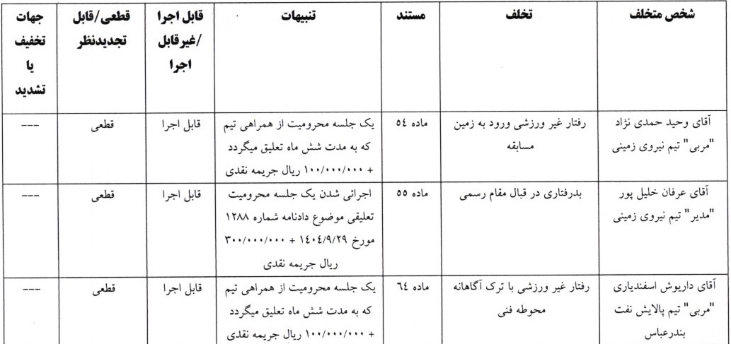 اعلام رای تخلفات لیگ دسته اول فوتبال