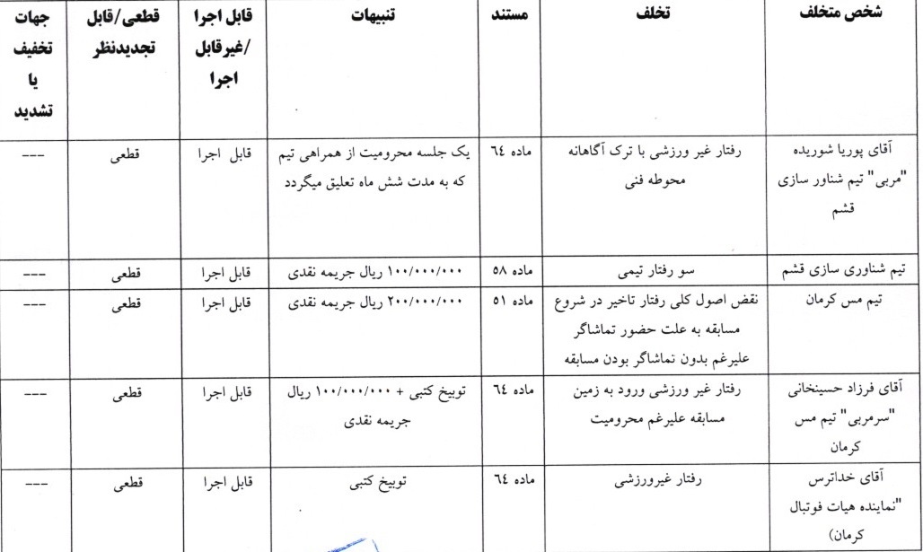 اعلام آرای کمیته انضباطی