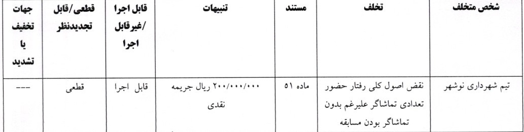 اعلام آرای کمیته انضباطی