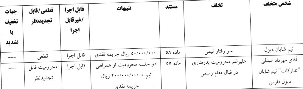 اعلام آرای لیگ دسته دوم فوتبال