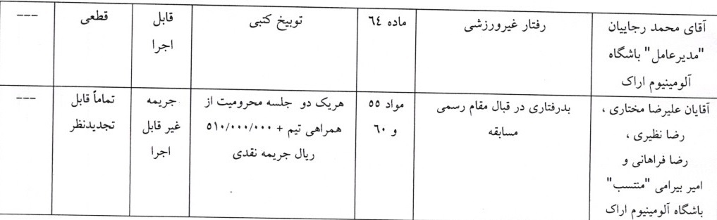 3 رای لیگ برتر فوتبال صادر شد