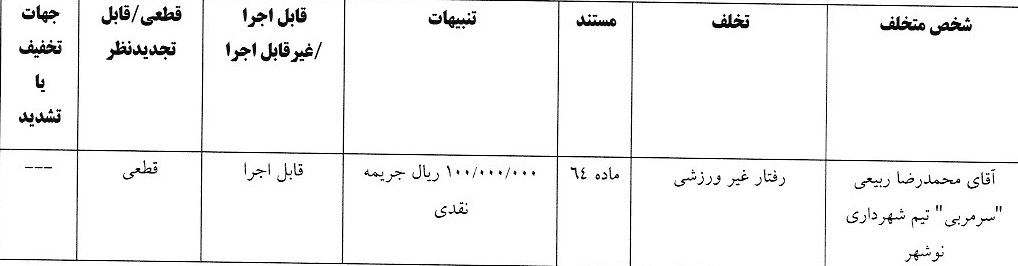 صدور آرای انضباطی