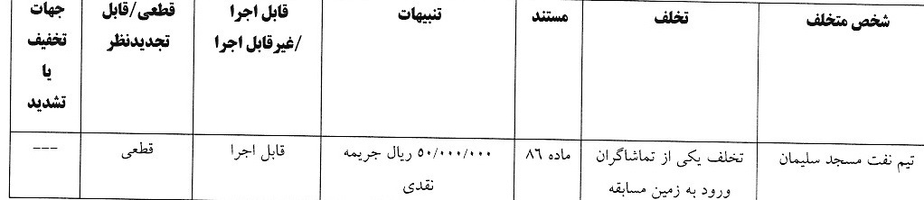 صدور آرای انضباطی