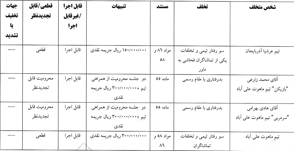 اعلام رای انضباطی فوتسال