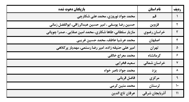 برگزاری اردوی انتخابی فوتسال جوانان در دو گروه