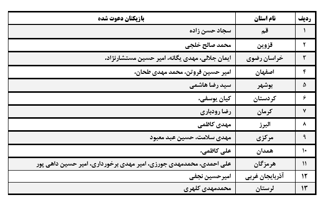 برگزاری اردوی انتخابی فوتسال جوانان در دو گروه