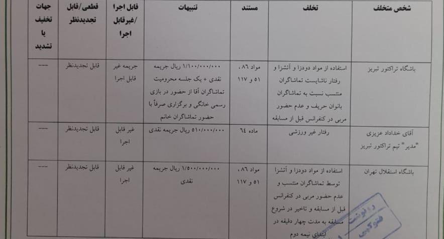 اعلام دو رای انضباطی
