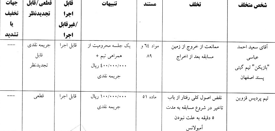 اعلام آرای انضباطی