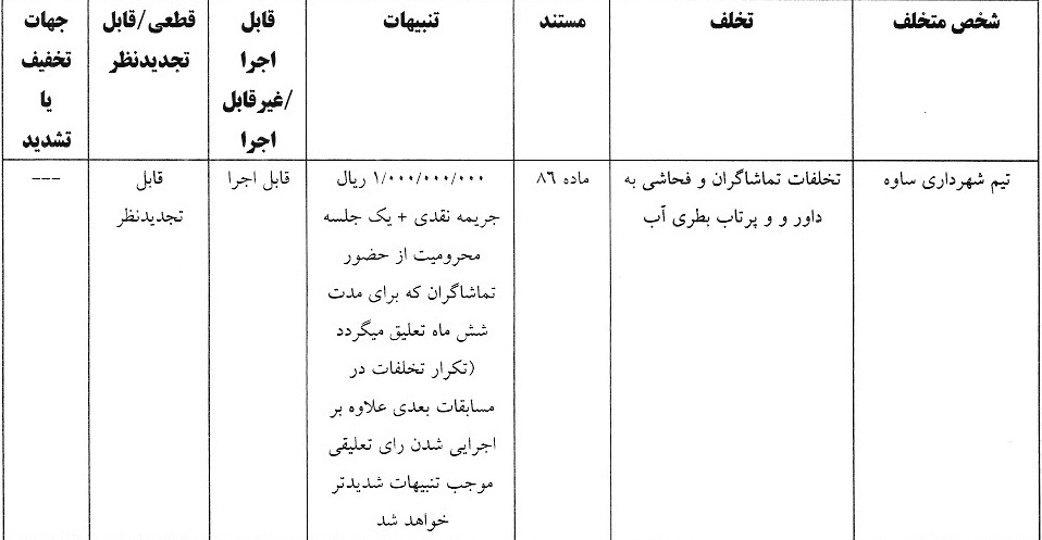 اعلام آرای انضباطی