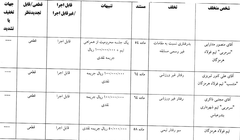 اعلام آرای انضباطی