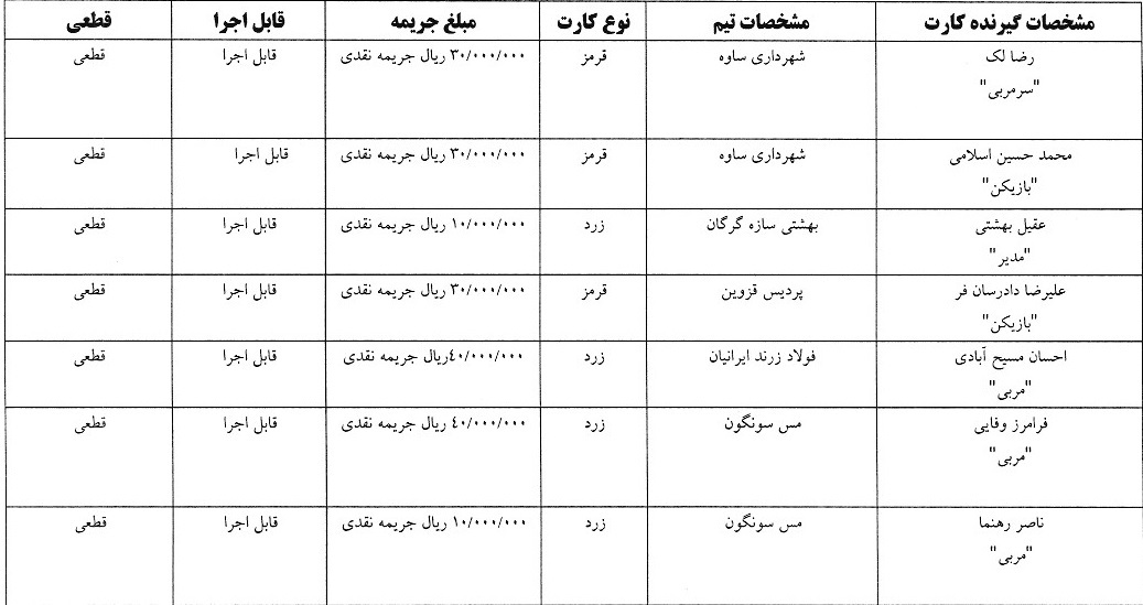 اعلام رای کارت های زرد و قرمز هفته دهم لیگ برتر فوتسال