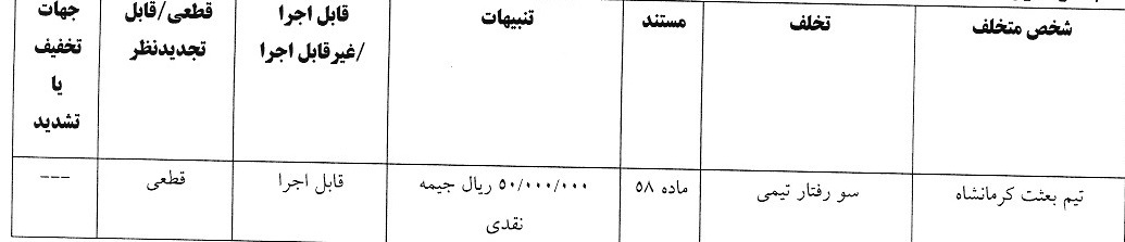 جریمه نقدی و محرومیت برای تیم های لیگ یک فوتبال