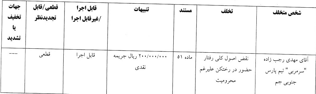 جریمه نقدی و محرومیت برای تیم های لیگ یک فوتبال