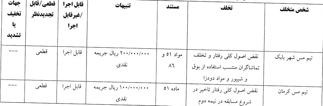 جریمه نقدی و محرومیت برای تیم های لیگ یک فوتبال