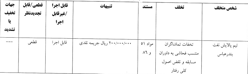 جریمه نقدی و محرومیت برای تیم های لیگ یک فوتبال