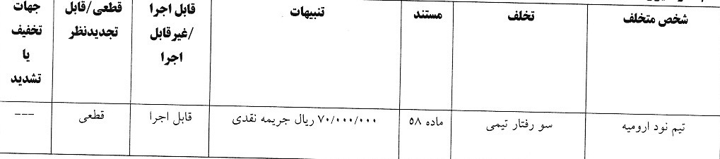 جریمه نقدی و محرومیت برای تیم های لیگ یک فوتبال