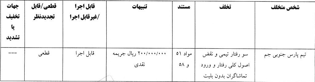 5 رای انضباطی صادر شد
