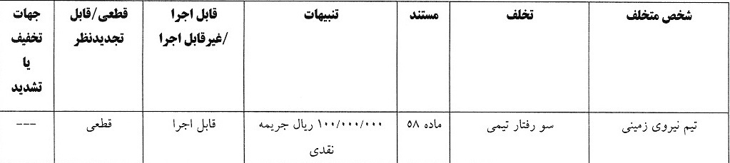 5 رای انضباطی صادر شد