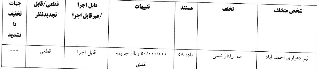 اعلام دو رای لیگ فوتبال ساحلی