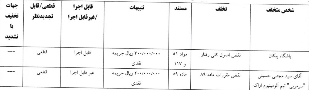 جریمه نقدی برای دو تیم لیگ برتری جریمه نقدی برای دو تیم لیگ برتری
