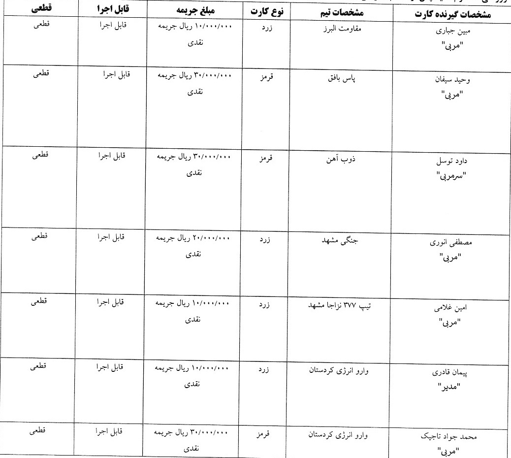 اعلام آرای کارت های زرد و قرمز هفته سوم لیگ دسته اول فوتسال