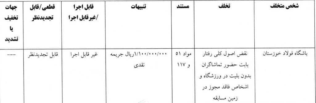 جریمه نقدی برای تیم های لیگ برتری جریمه نقدی برای تیم های لیگ برتری