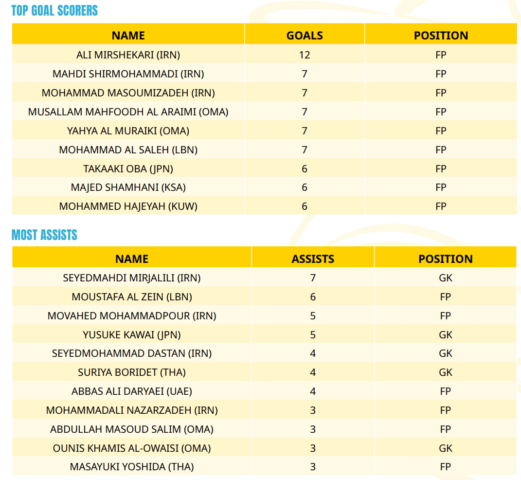 تکنیک و تاکیک ناب یوزان پابرهنه ایرانی بر بام قارهی کهن تکنیک و تاکیک ناب یوزان پابرهنه ایرانی بر بام قارهی کهن