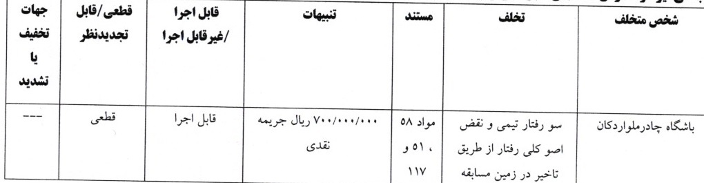 8 رای لیگ برتر فوتبال اعلام شد 8 رای لیگ برتر فوتبال اعلام شد