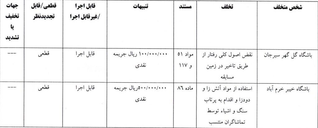 8 رای لیگ برتر فوتبال اعلام شد 8 رای لیگ برتر فوتبال اعلام شد