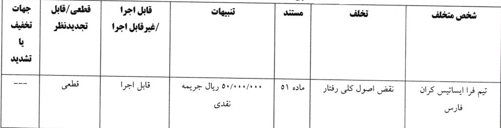 اعلام رای تخلفات تیم فرا ایساتیس مقابل تیم یاسام کردستان اعلام رای تخلفات تیم فرا ایساتیس مقابل تیم یاسام کردستان