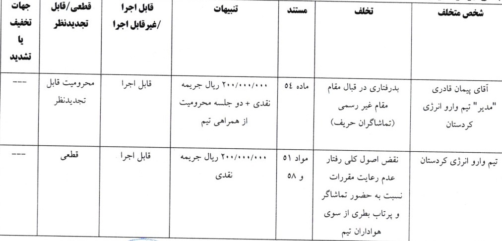 آرای لیگ دسته اول فوتسال صادر شد آرای لیگ دسته اول فوتسال صادر شد