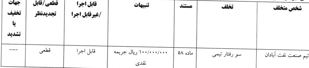 صدور آرای لیگ دسته اول صدور آرای لیگ دسته اول