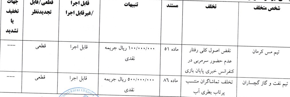 صدور آرای لیگ دسته اول صدور آرای لیگ دسته اول