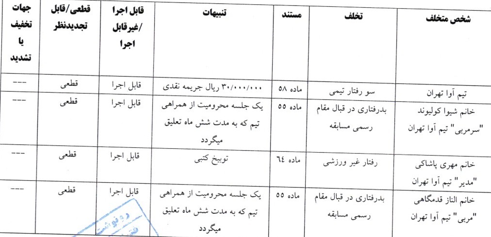 اعلام دو رای لیگ برتر فوتبال بانوان