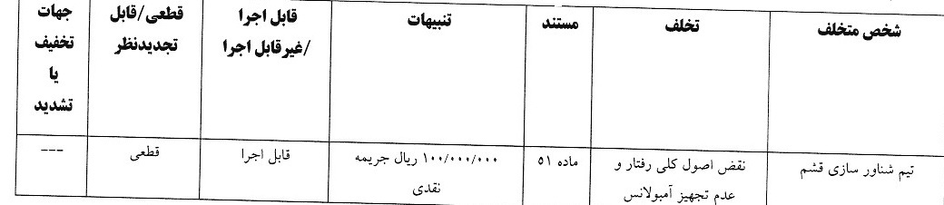 آرای لیگ یک صادر شد
