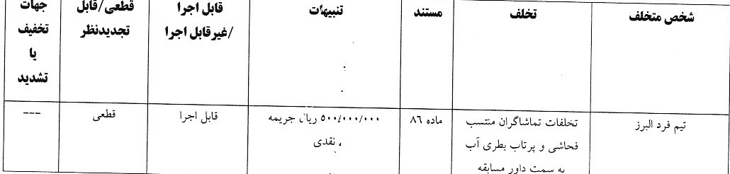 آرای لیگ یک صادر شد