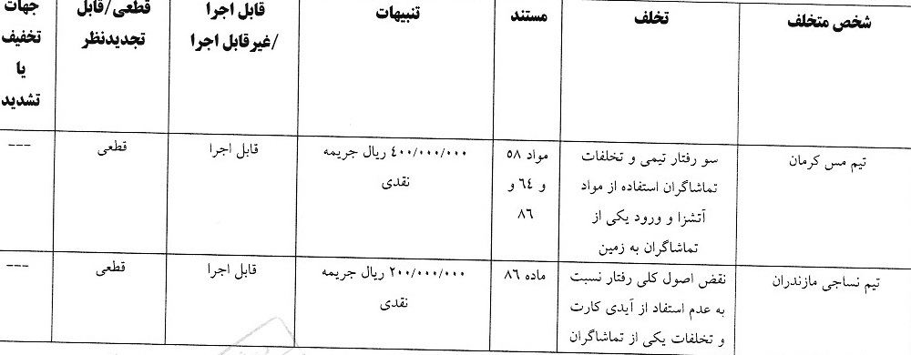 آرای لیگ یک صادر شد