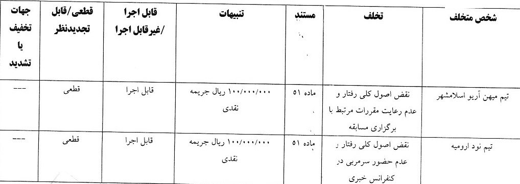 آرای لیگ یک صادر شد