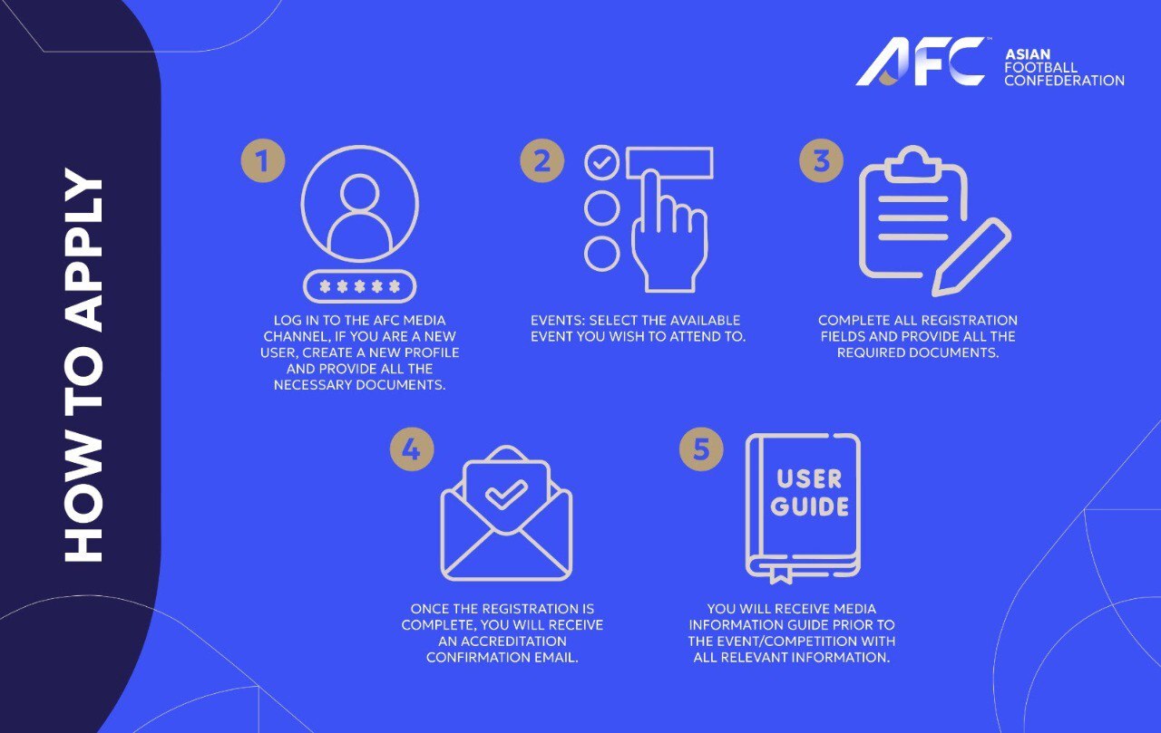 آغاز ثبتنام رسانهها برای جام ملتهای فوتسال آسیا ۲۰۲۶