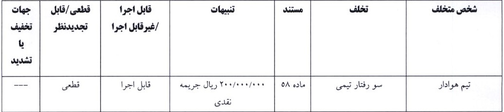 آرای جام حذفی صادر شد