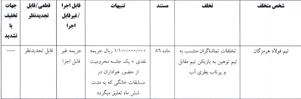 آرای لیگ برتر فوتسال اعلام شد آرای لیگ برتر فوتسال اعلام شد