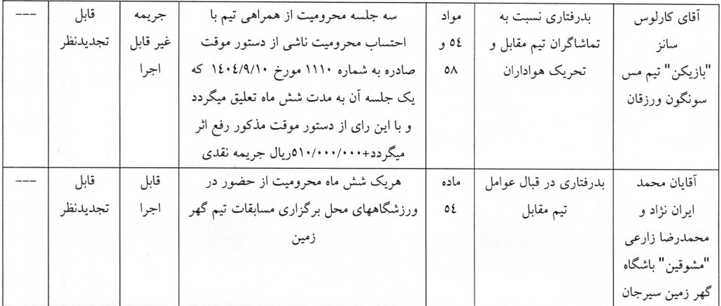 اعلام رای تخلفات دیدار دو  تیم گهر زمین و  تیم مس سونگون