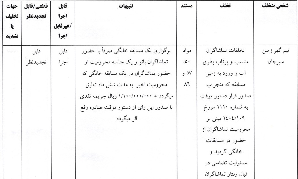 اعلام رای تخلفات دیدار دو  تیم گهر زمین و  تیم مس سونگون