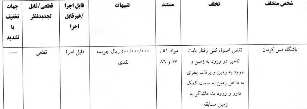 آرای جام حذفی فوتبال صادر شد آرای جام حذفی فوتبال صادر شد