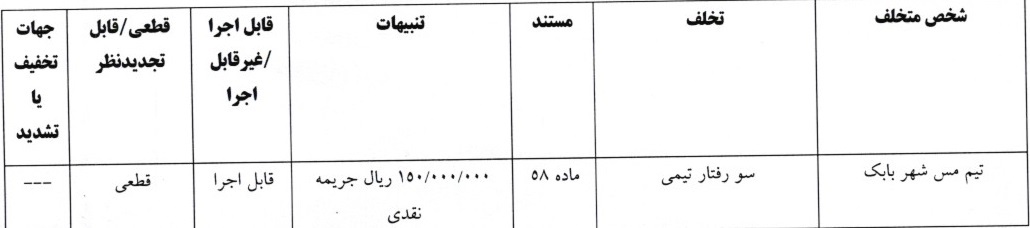 آرای جام حذفی فوتبال صادر شد آرای جام حذفی فوتبال صادر شد